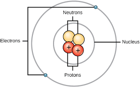 protons,electons and neutrons in nitrogen atom