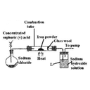 REACTION WITH METALS