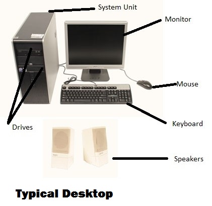 COMPUTER SYSTEMS