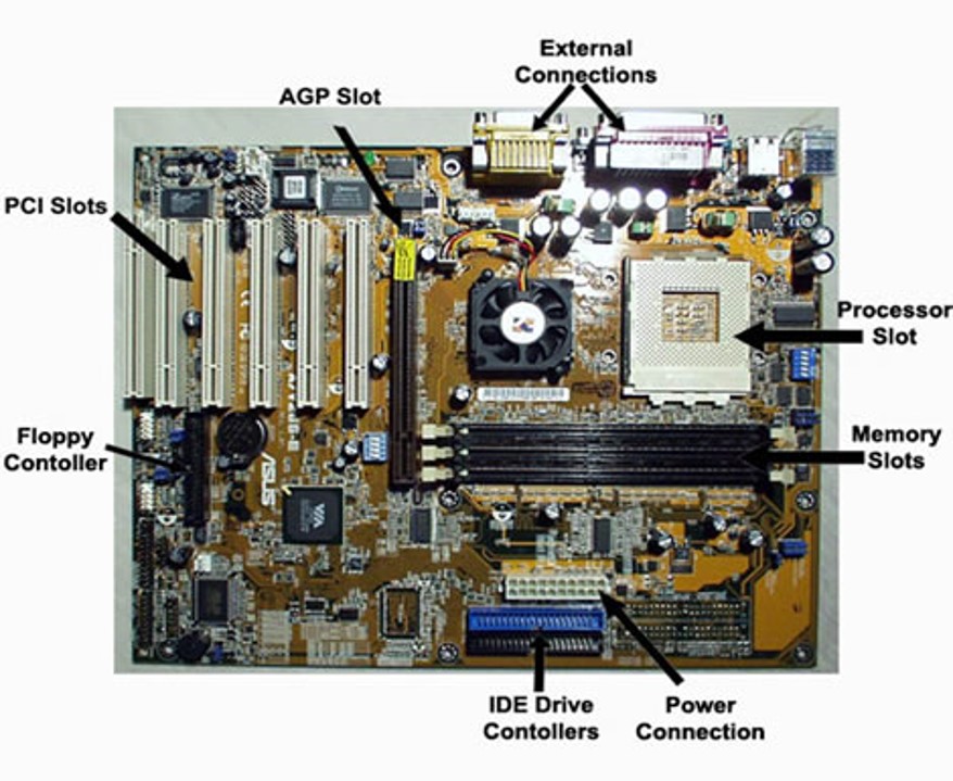Central Processing Unit CPU COMPUTER SYSTEMS