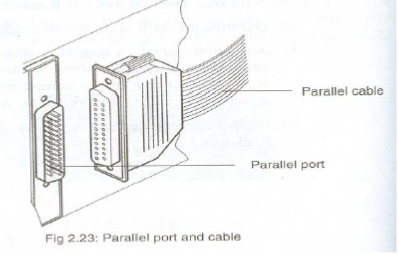 Parallel cable & port