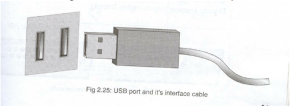 USB port