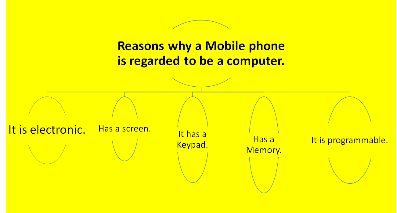 mobile phone