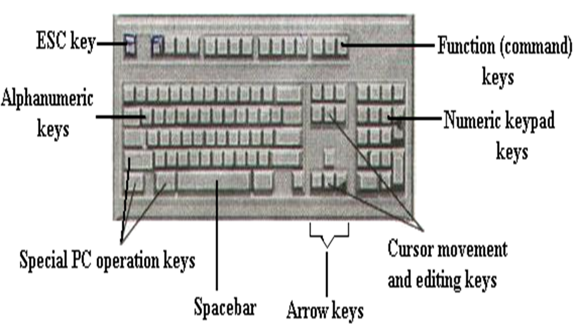 keyboard