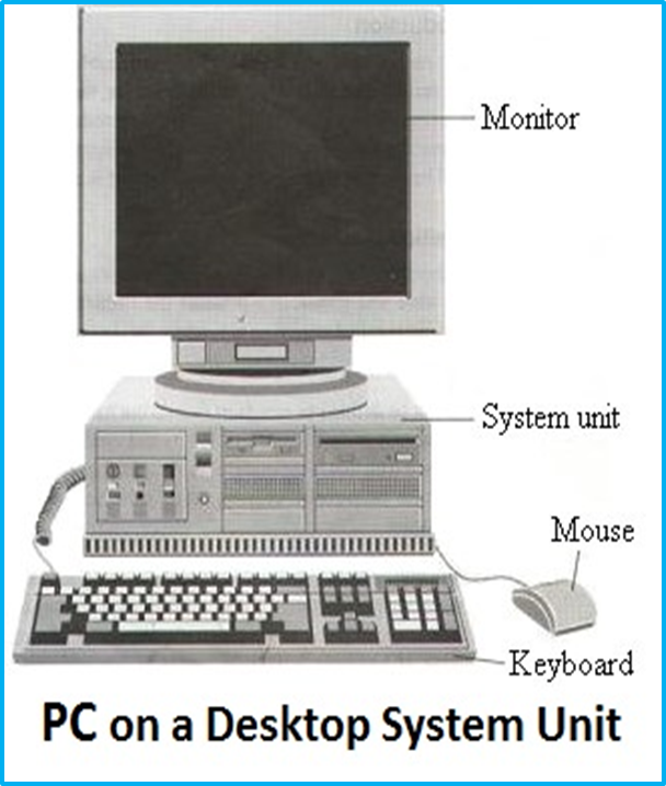 PARTS OF A COMPUTER SYSTEM