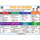 Examples of adverbs of time and place