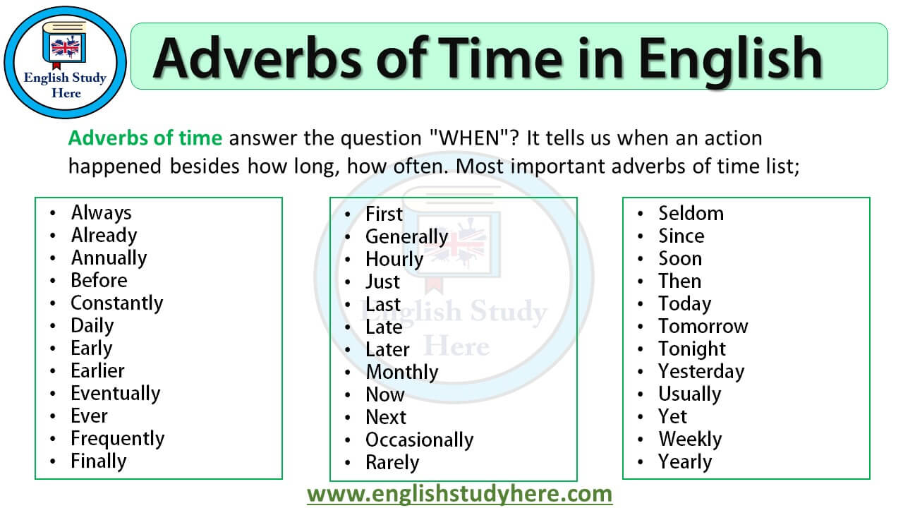 Is Later An Adverb Of Time