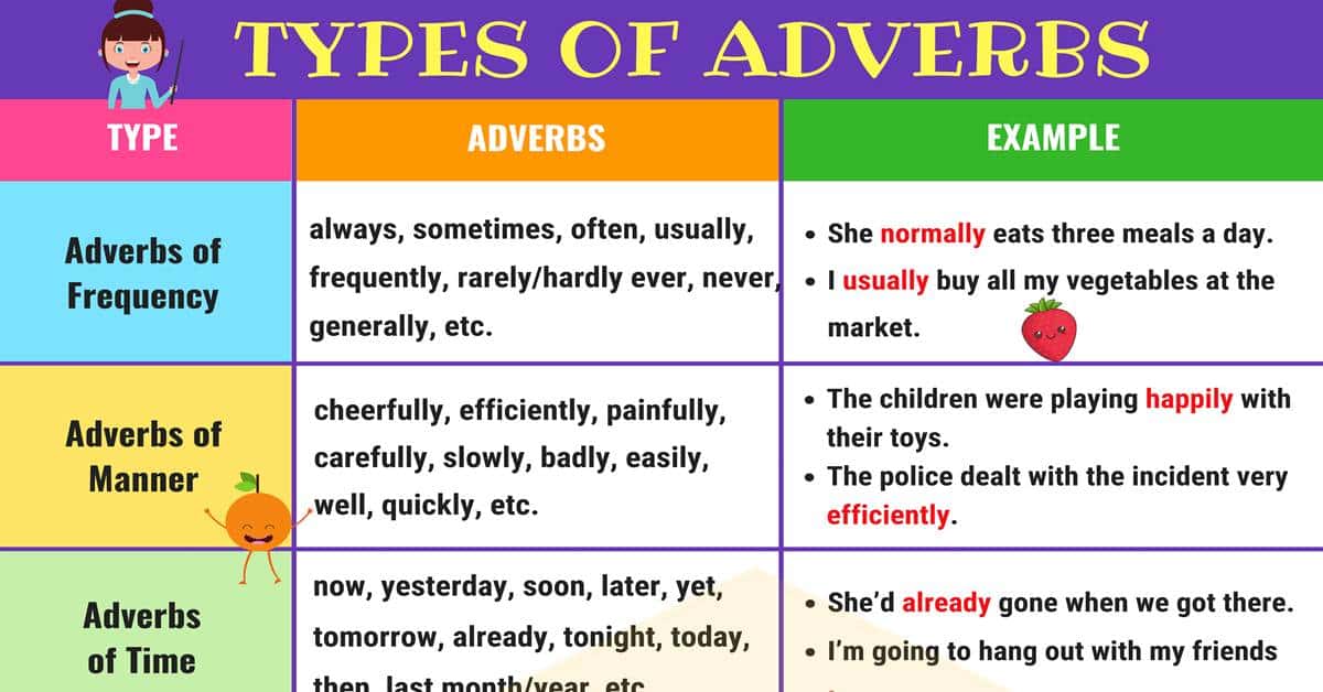 Its today перевод на русский. Types of adverbs. Adverbs of manner в английском языке. Types of adverbs in English. Dverb Clauses в английском язык.