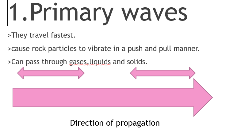 identify the type of earthquake wave