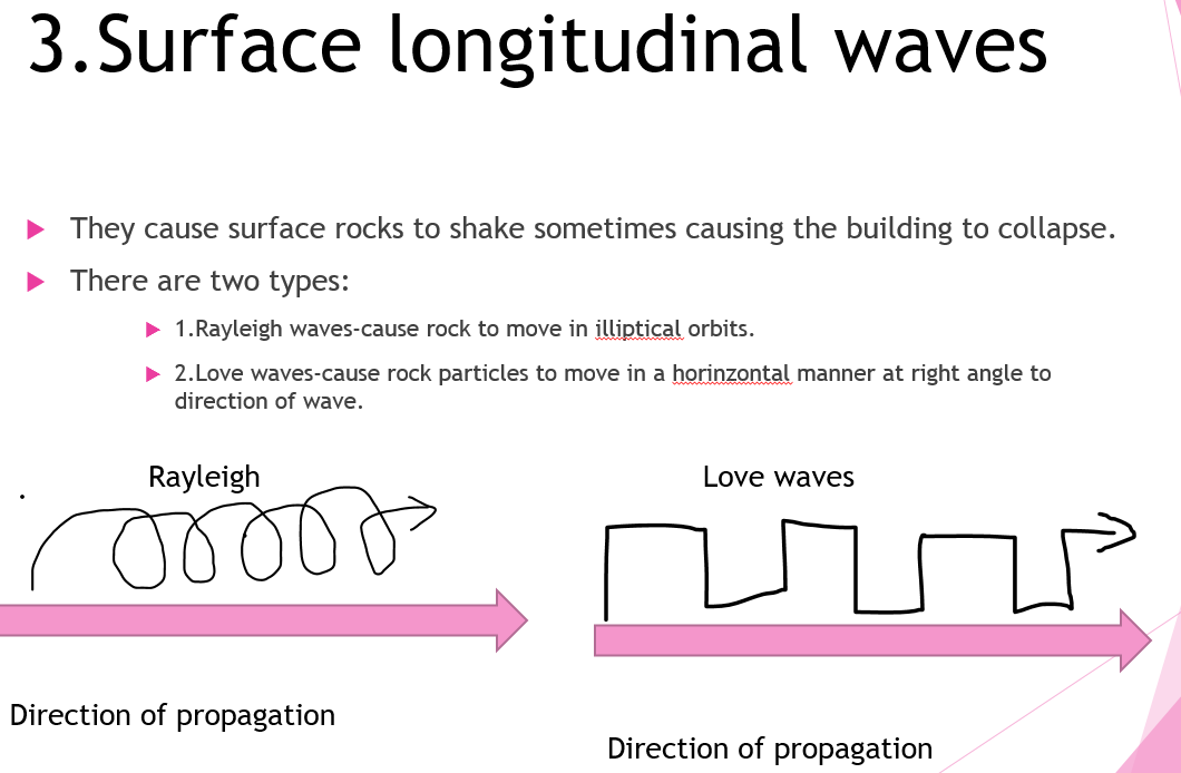 Identify the type of earthquake wave