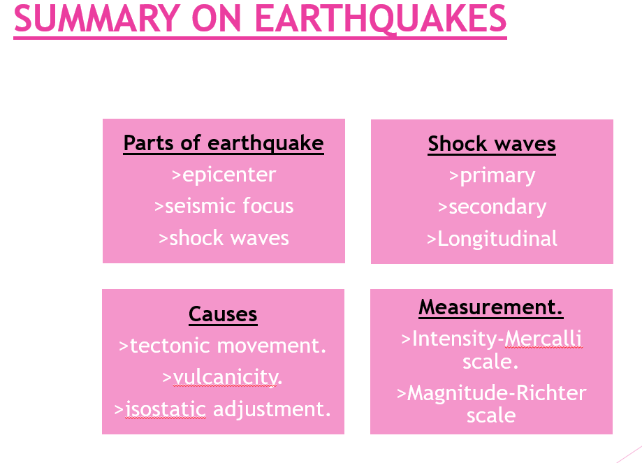 read the summary on the earthquake of the inforgraphic below