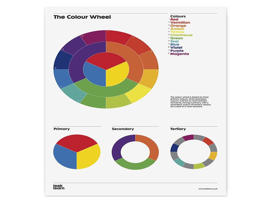 The colour wheel