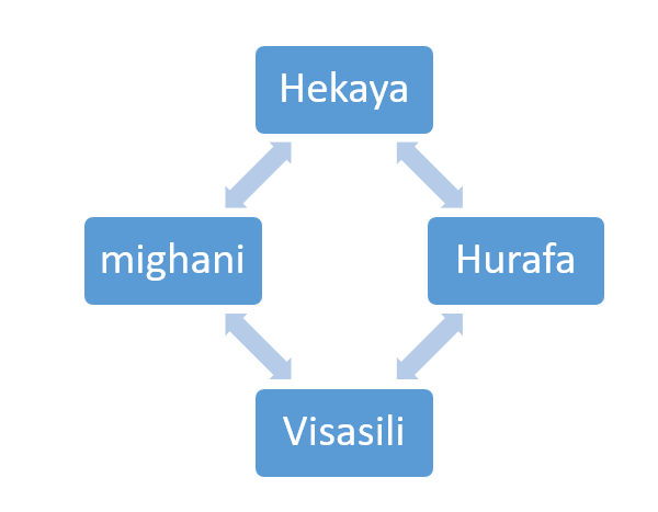 HATUA YA PILI | AINA ZA NGANO