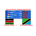 How are the numbers displayed on the Forex display boards generated? Look at the calculations below.