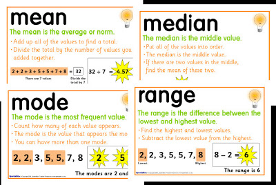 infograph on measures of central tendency