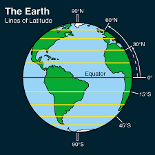 Lines of latitude