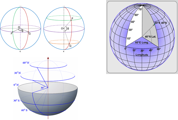 angle formed by small circle at the center of the earth