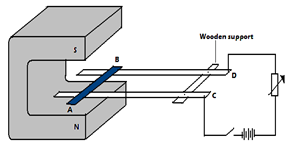 motor effect