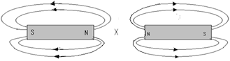 magnetic field lines