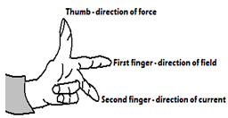 FLEMING'S LEFT HAND RULE