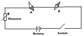 magnetic field