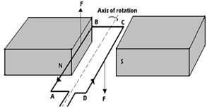 MOTOR EFFECT