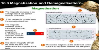 Magnetic dipoles